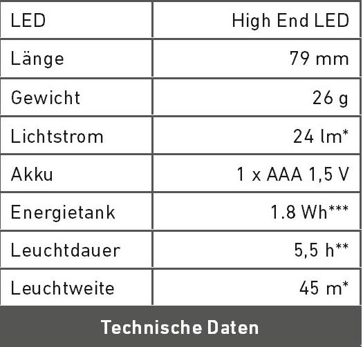 Technische Daten A2