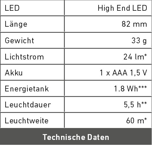 Technische Daten A3