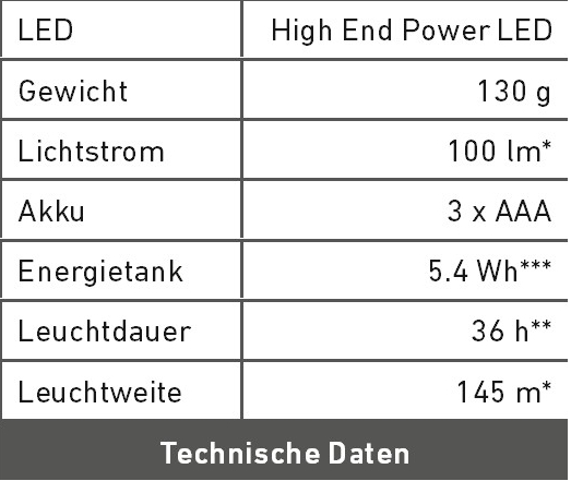 Technische Daten A41