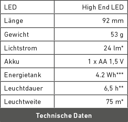 Technische Daten A5