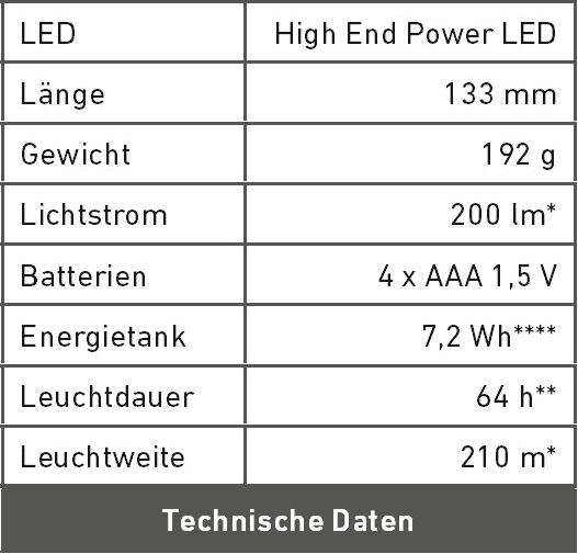 Technische Daten B7