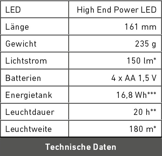 Technische Daten D14