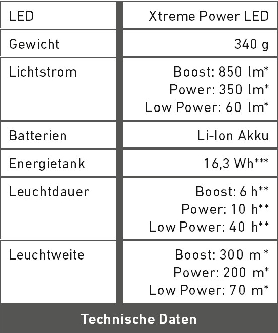 Technische Daten H14R_2