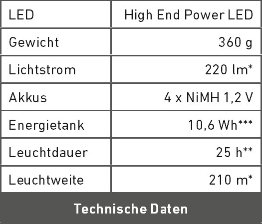 Technische Daten H14Rpro