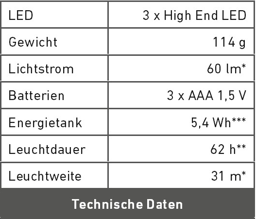 Technische Daten H3