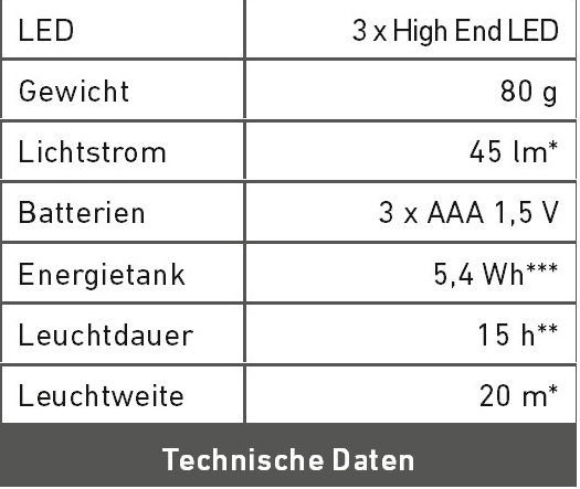 Technische Daten H4
