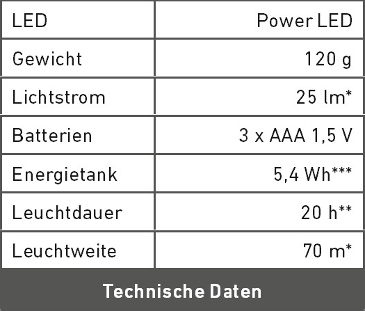 Technische Daten H5