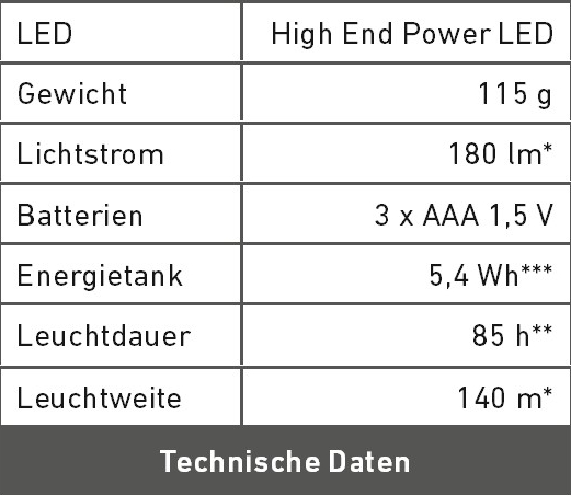Technische Daten H7