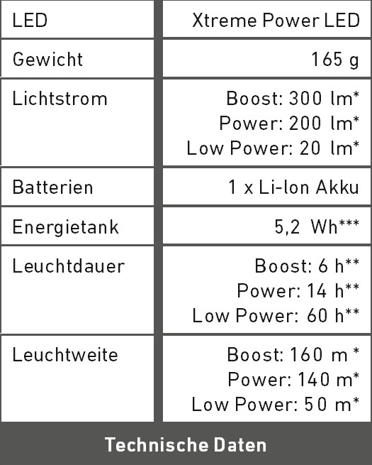 Technische Daten H7R_2