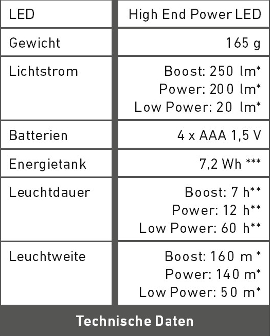 Technische Daten H7_2