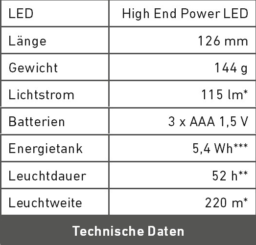 Technische Daten Hokus Fokus