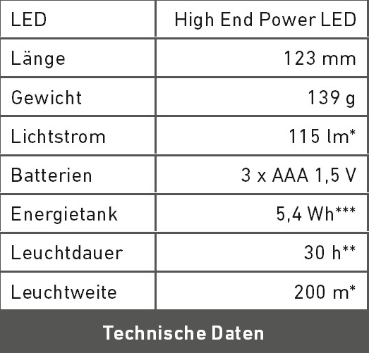 Technische Daten Hokus Fokus FS