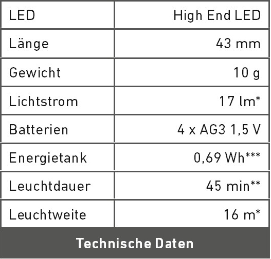 Technische Daten K1