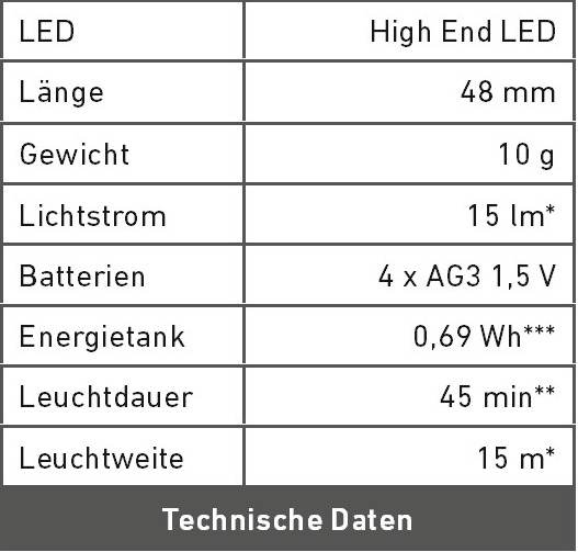 Technische Daten K1L