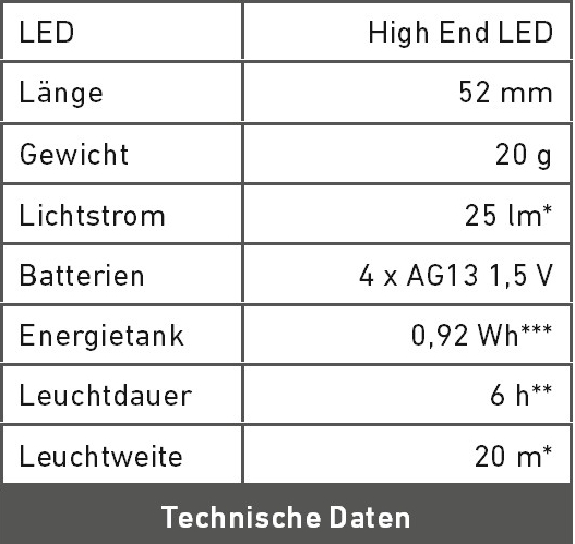 Technische Daten K2