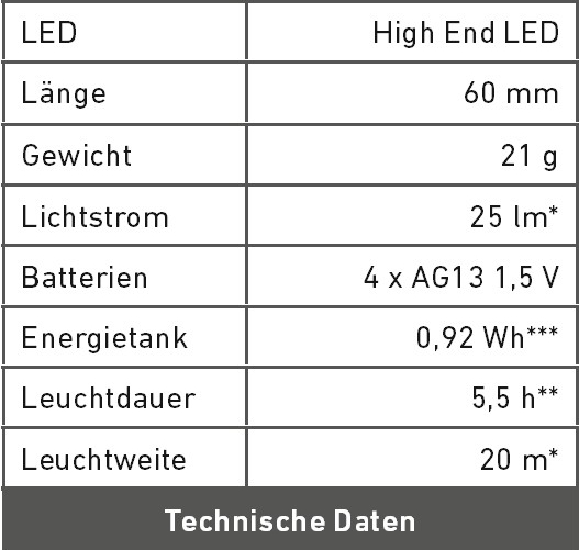 Technische Daten K2L