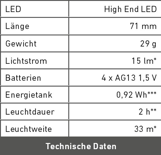 Technische Daten K3