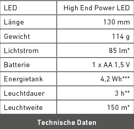 Technische Daten L5