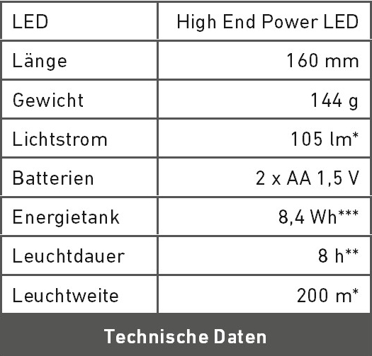 Technische Daten L6