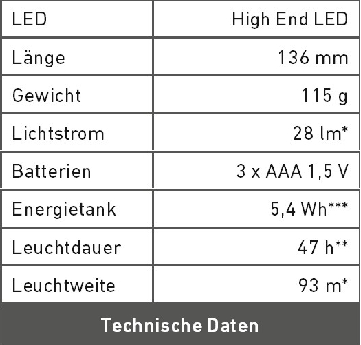 Technische Daten L7E