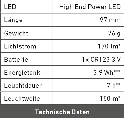 Technische Daten M1