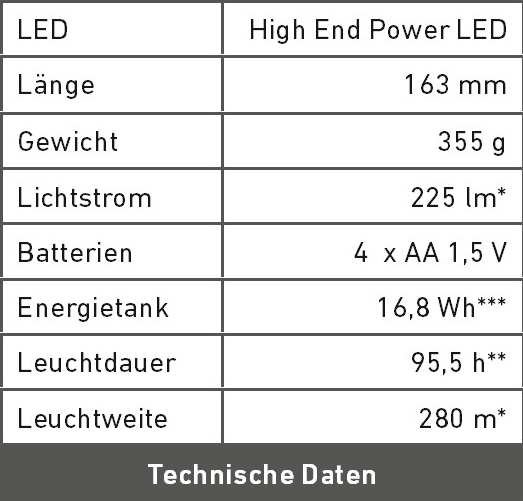 Technische Daten M14