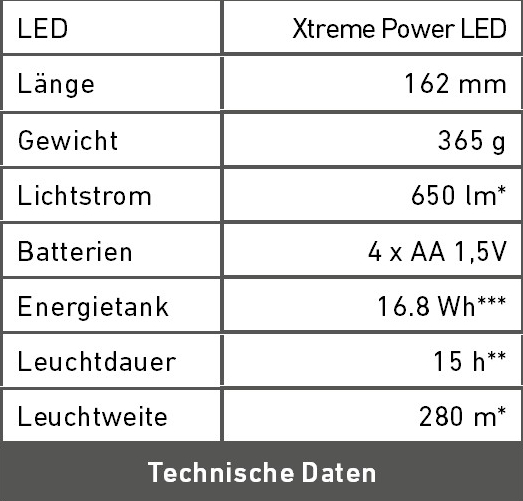 Technische Daten M14X