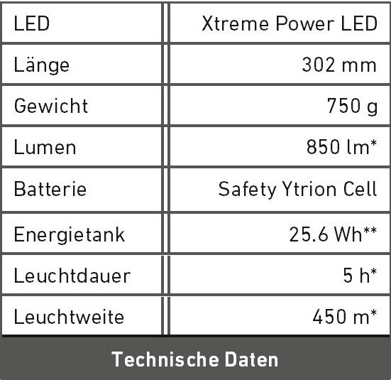 Technische Daten M17R