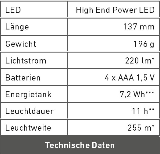 Technische Daten M7