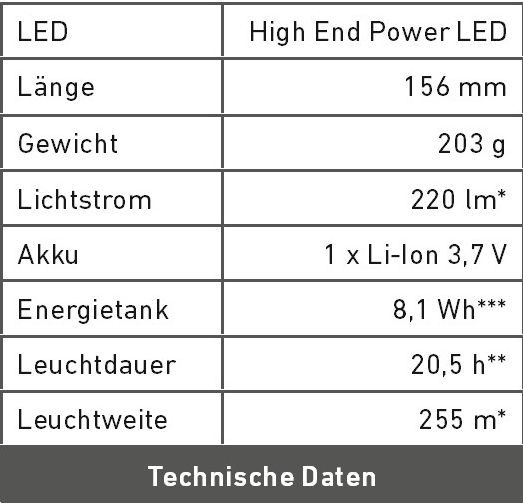 Technische Daten M7R