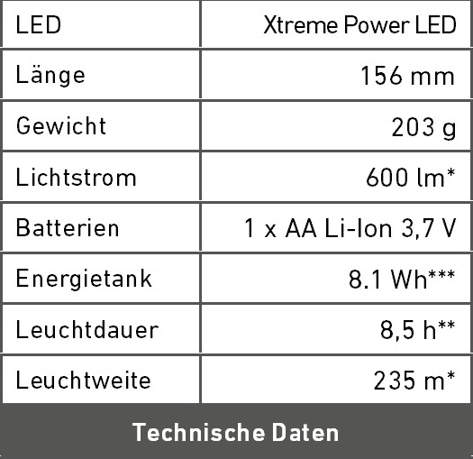 Technische Daten M7RX
