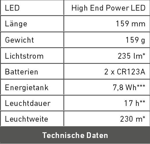 Technische Daten M8
