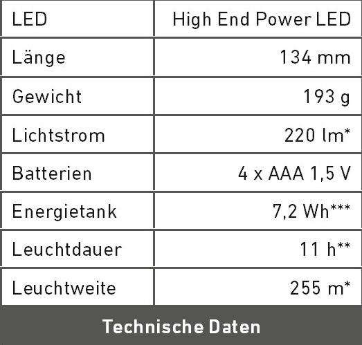 Technische Daten MT7