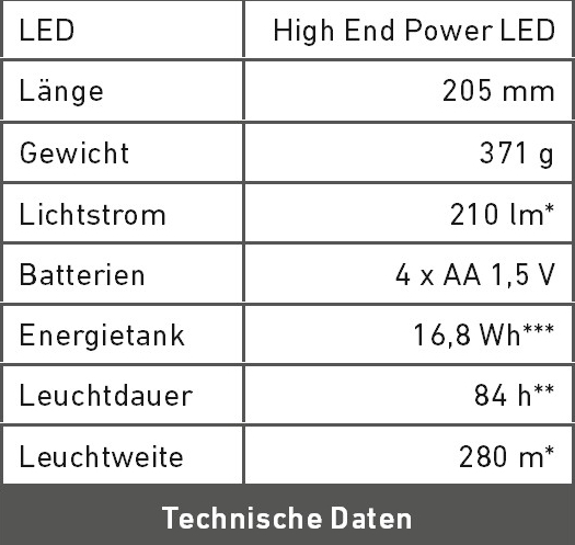 Technische Daten P14