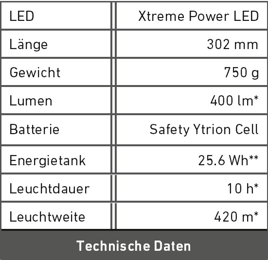 Technische Daten P17R