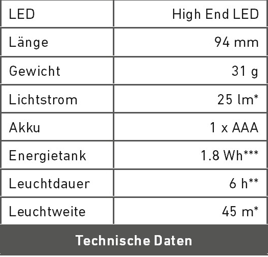 Technische Daten P2
