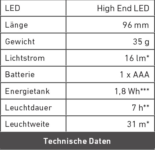 Technische Daten P3
