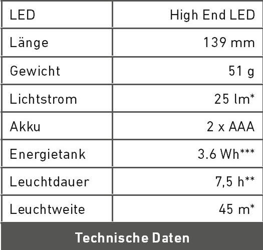 Technische Daten P4