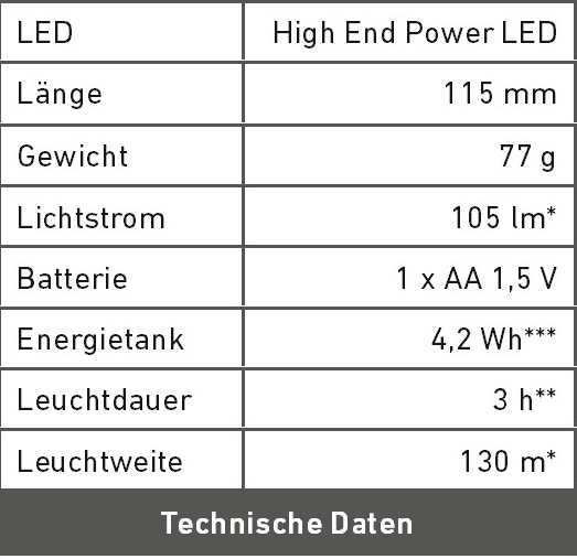 Technische Daten P5