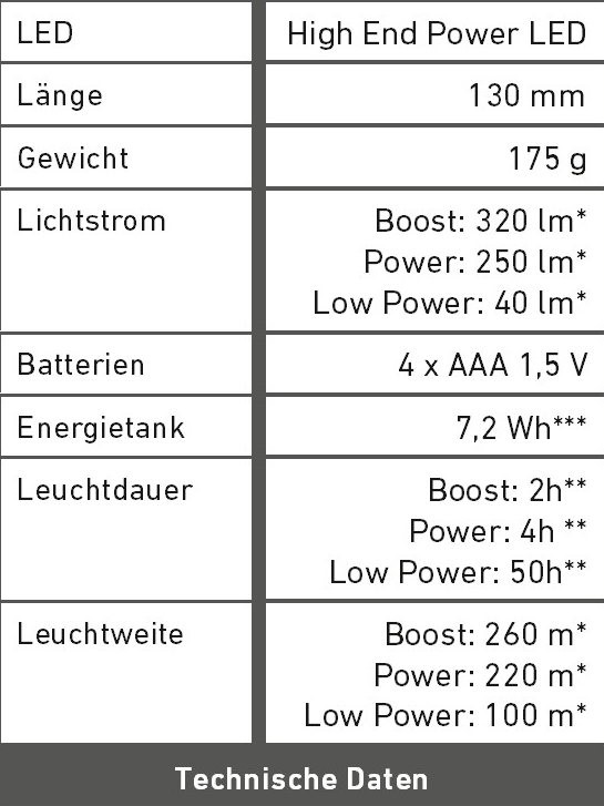 Technische Daten P7-2