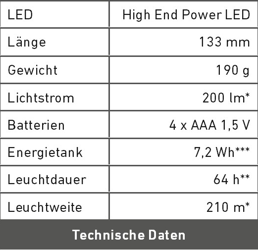 Technische Daten P7