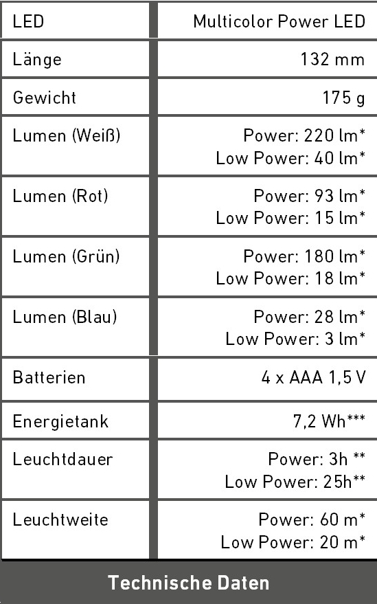 Technische Daten P7QC