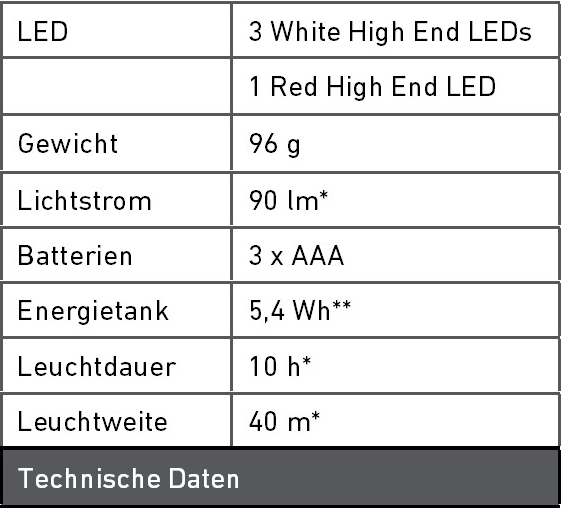 Technische Daten SEO3
