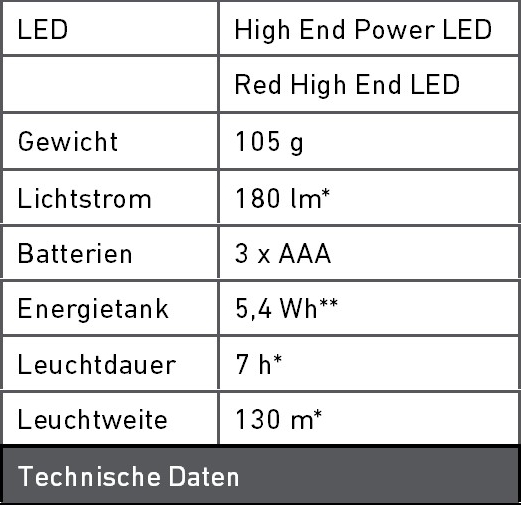 Technische Daten SEO5