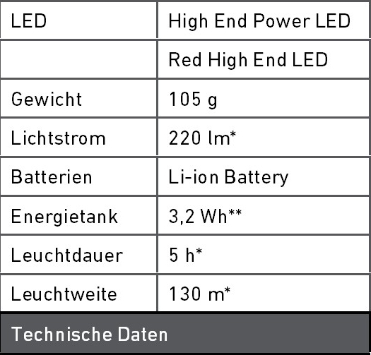 Technische Daten SEO7R