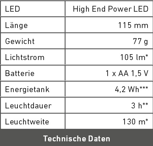 Technische Daten T5