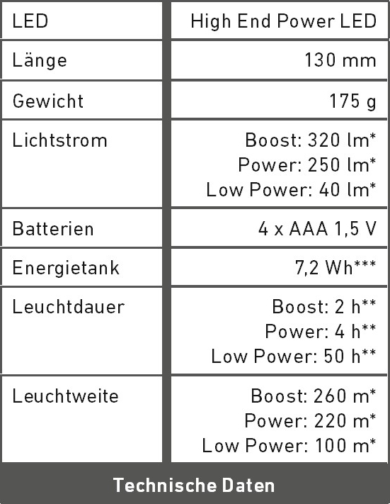 Technische Daten T7-2