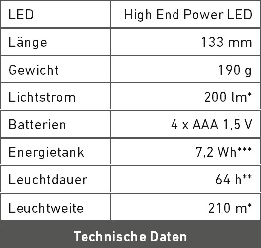 Technische Daten T7