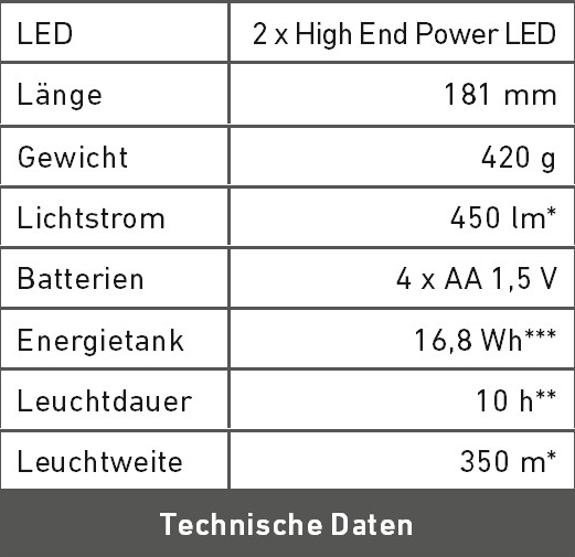 Technische Daten X14