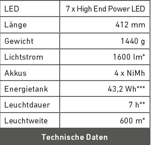 Technische Daten X21R